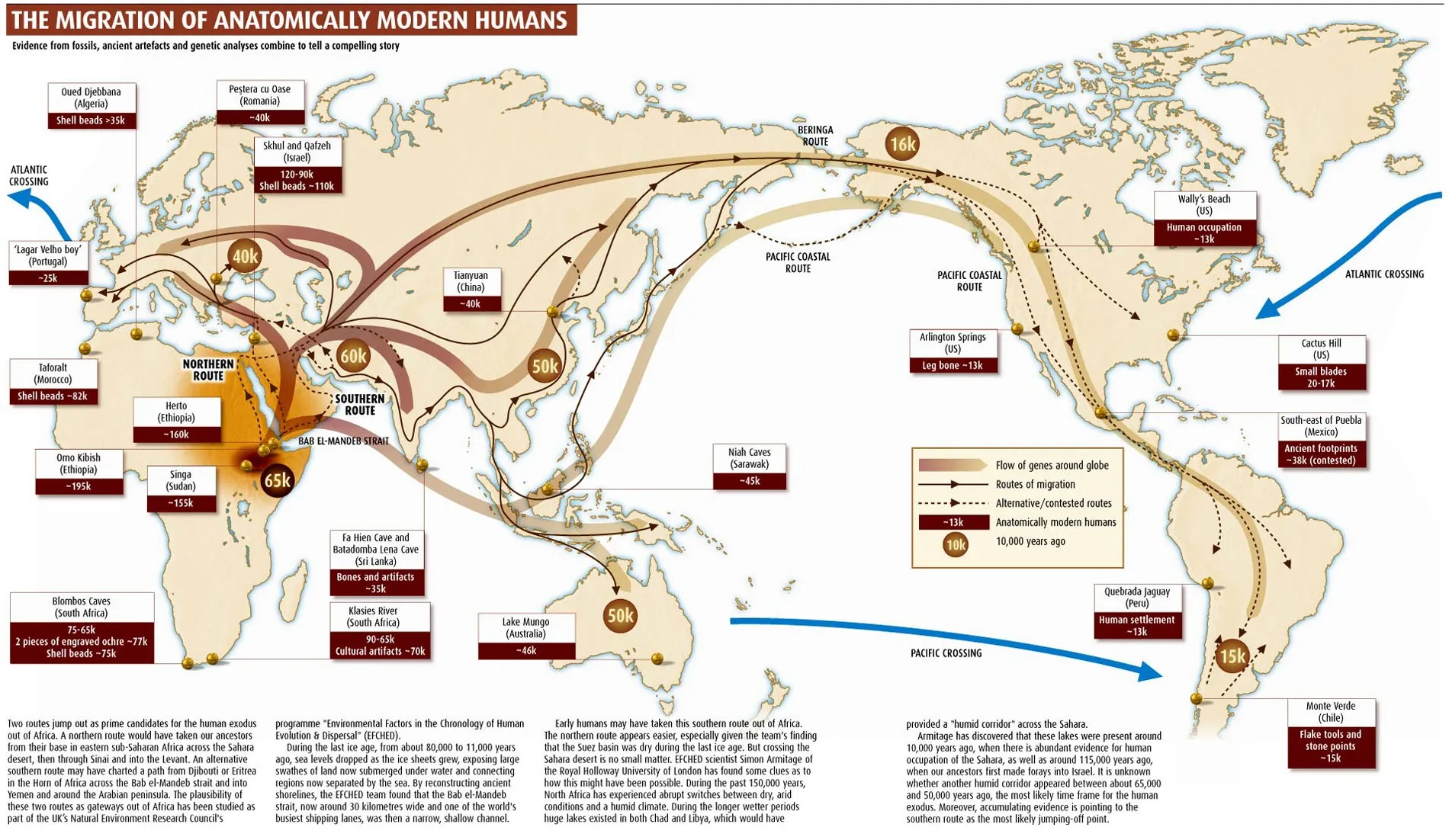 Early Human Migration