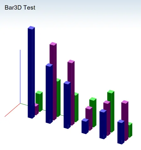 Bar3d demo