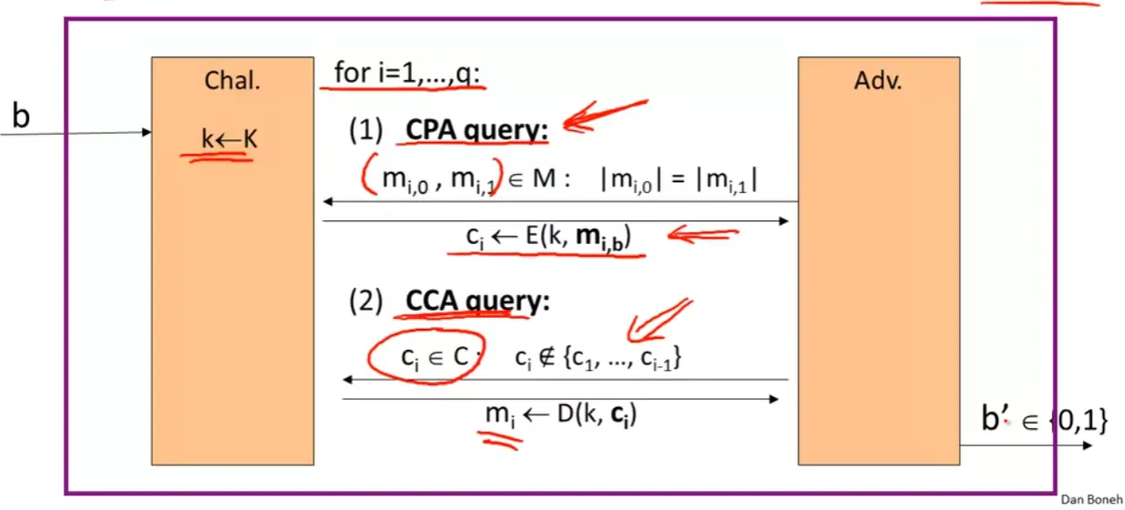Chosen Ciphertext Ssecurity attack