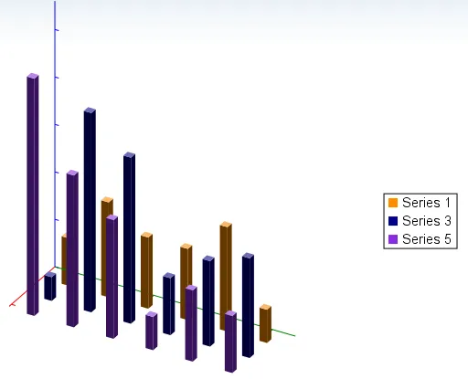 Column3d Chart