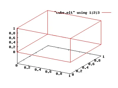 Cube