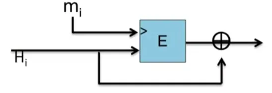 Davies-Meyer compression