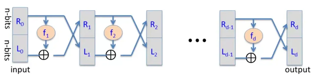 DES diagram