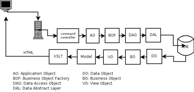 eBay Architecture