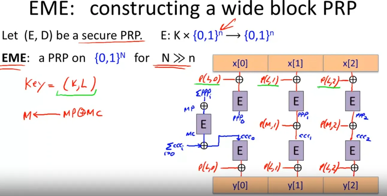 Construct EME