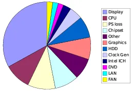 Energy Budget