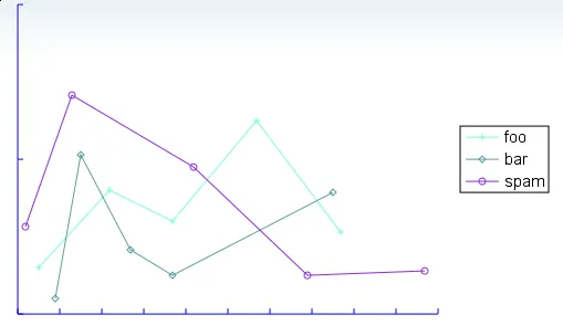 XYLines Chart