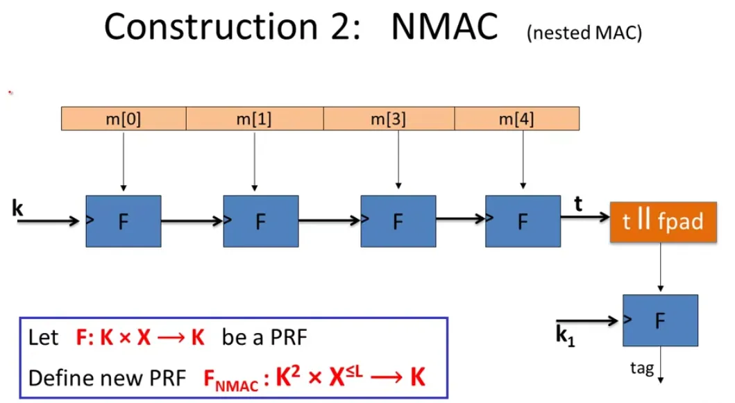 NMAC