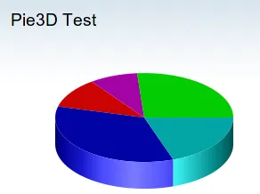 Pie3D demo