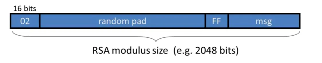 PKCS1