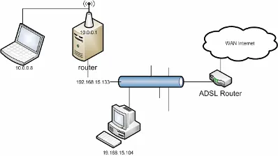 Router