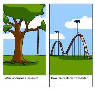 Software engineering nightmare 4