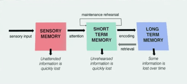 Memory transition
